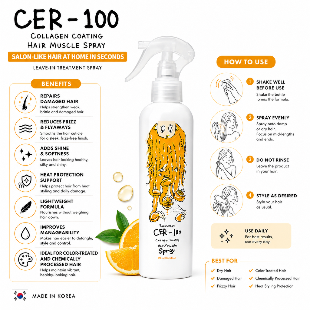 Elizavecca CER-100 Collagen Coating Hair Muscle Spray | Leave-In Hair Repair & Heat Protection | Smooth, Shine & Frizz Control | 250ml